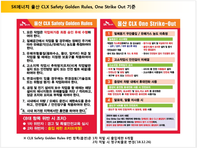 SK에너지 울산 CLX Safety Golden Rules와 One Strike Out 기준
