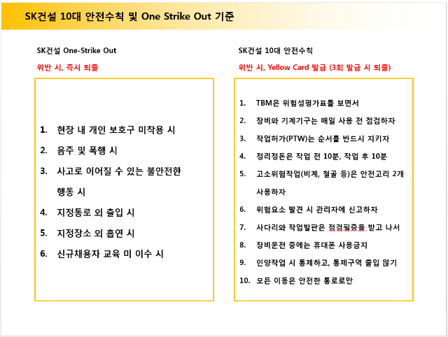 SK건설 10대 안전수칙과 One Strike Out 기준