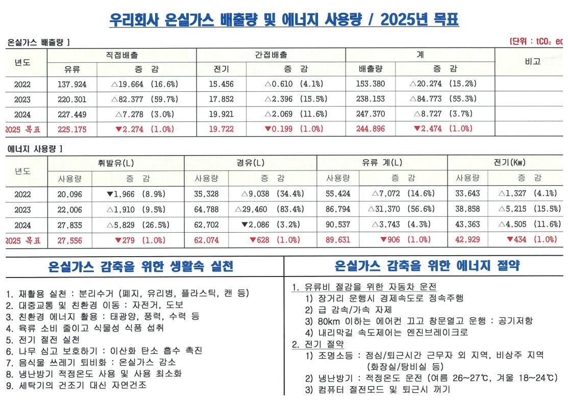 온실가스 감축·에너지 절약 포스터 ④