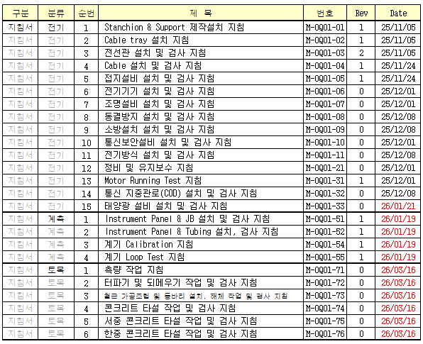 작업 지침서 보유 목록